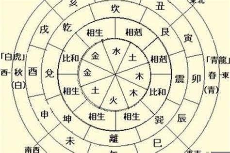 天干地支合沖|八字中的天干、地支相沖對命局有何影響